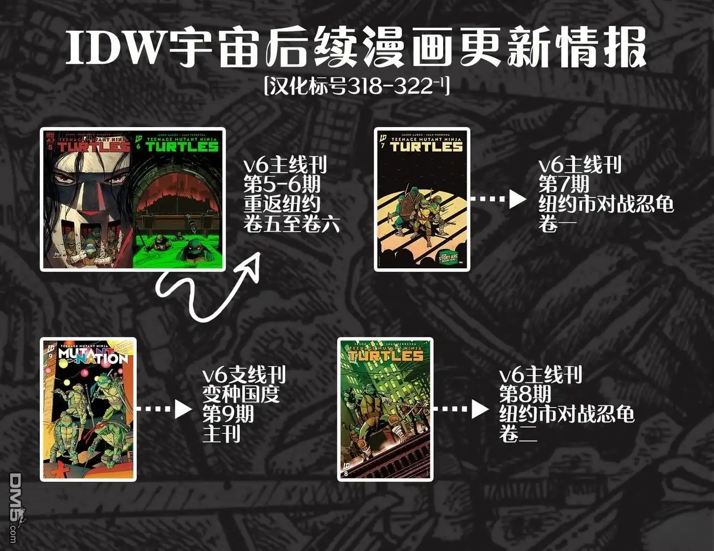《忍者神龟v6》主线刊06 第26页