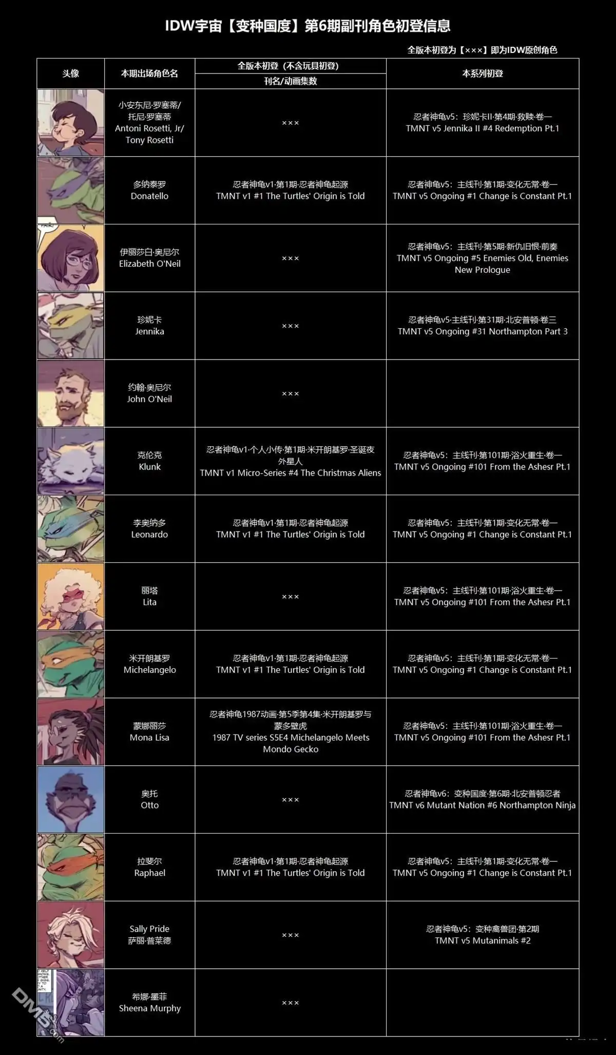 《忍者神龟v6》变种国度06下 第14页