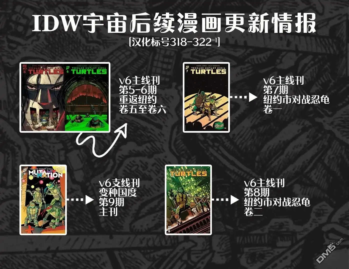 《忍者神龟v6》主线刊07 第26页