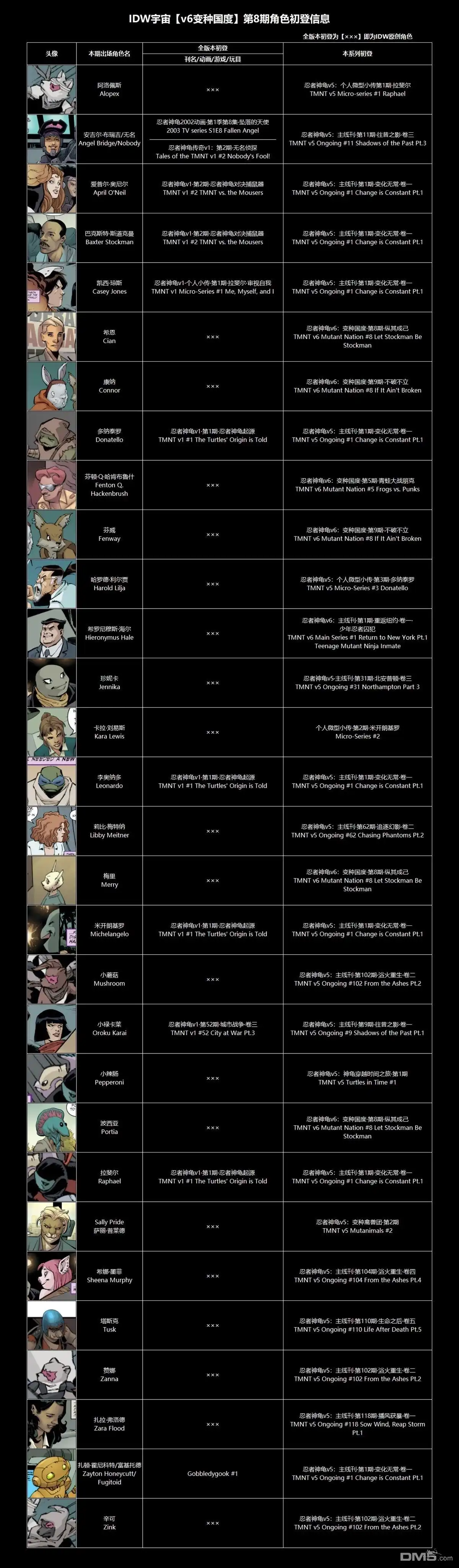 《忍者神龟v6》变种国度08 第31页