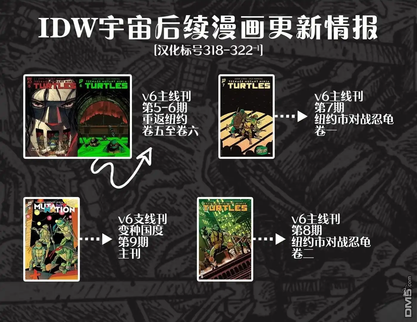 《忍者神龟v6》主线刊08 第26页