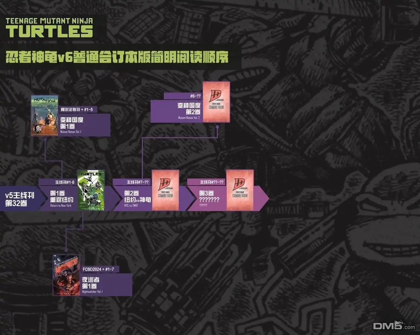 《忍者神龟v6》主线01 第27页