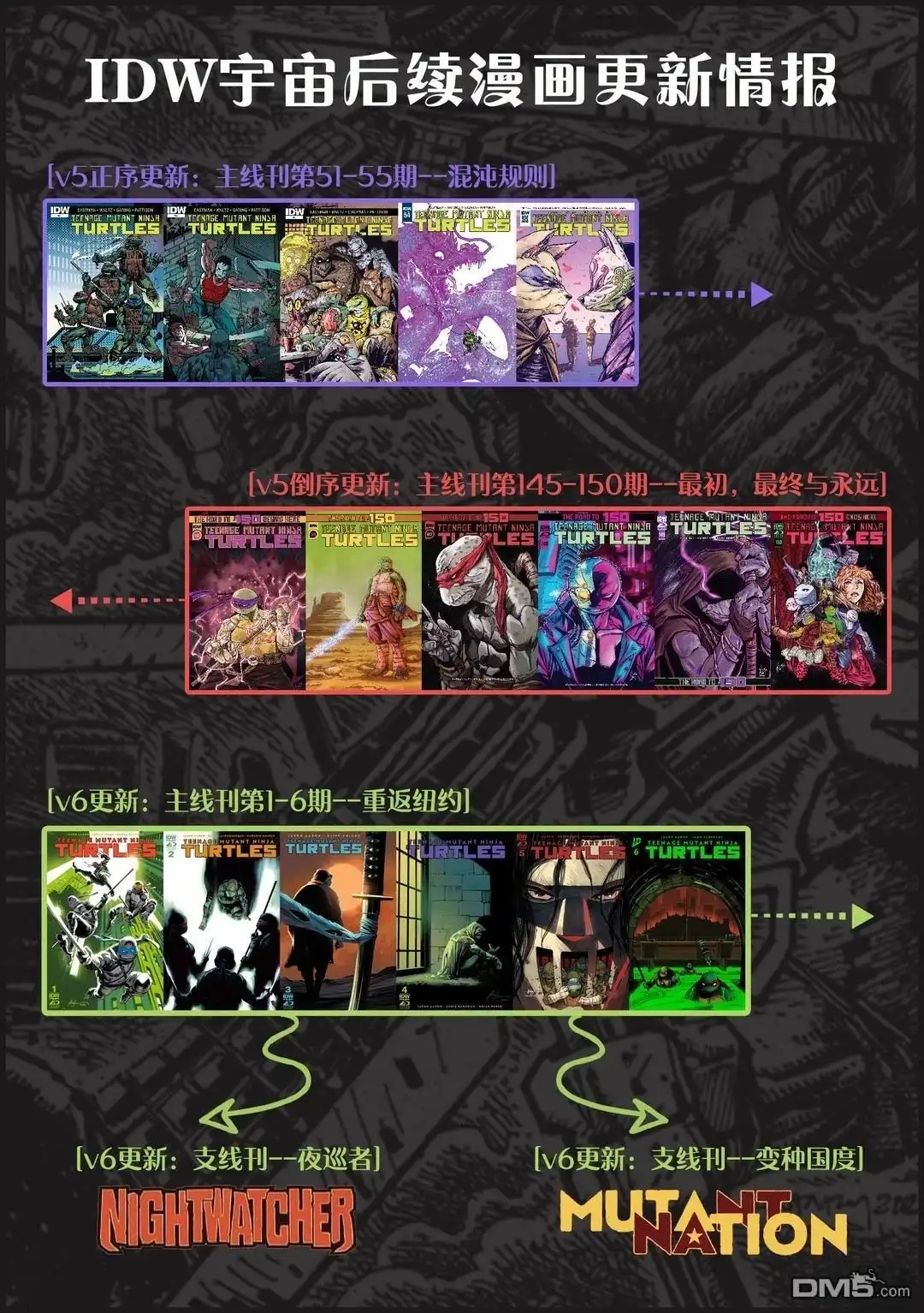《忍者神龟v6》变种国度02 第32页