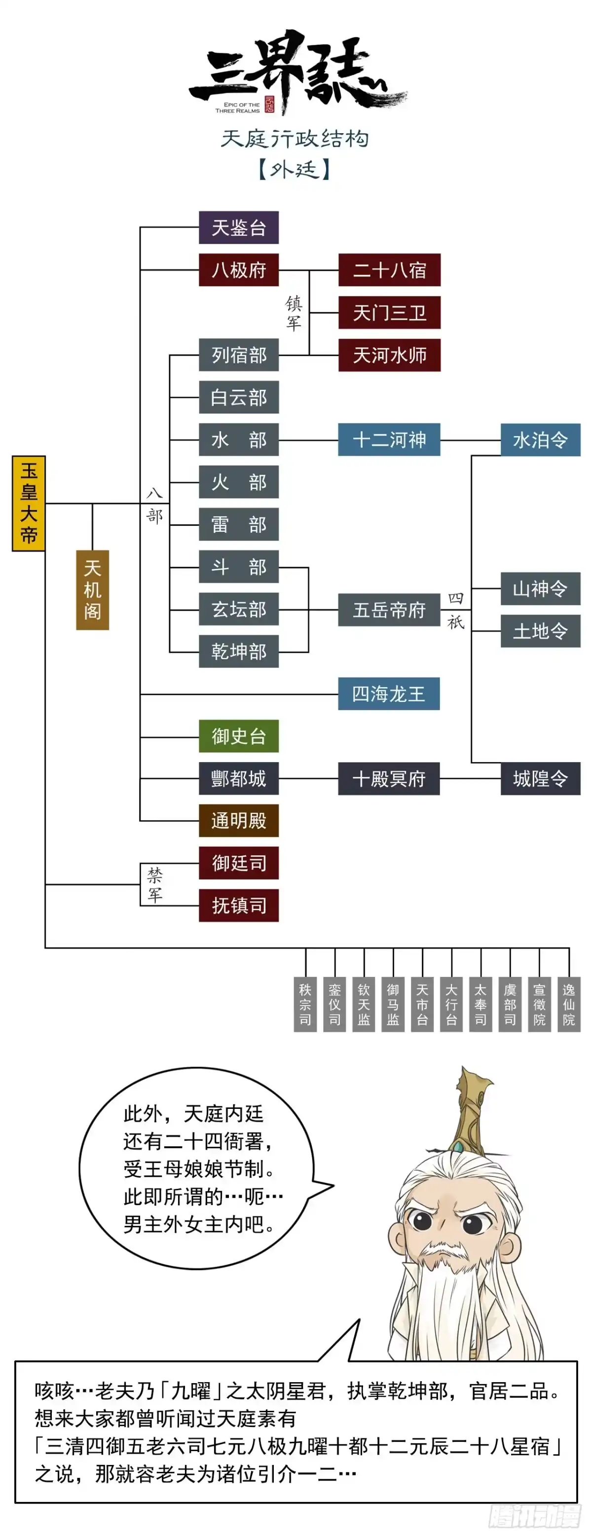 《三界志·神魔录》火光之下（中） 第19页