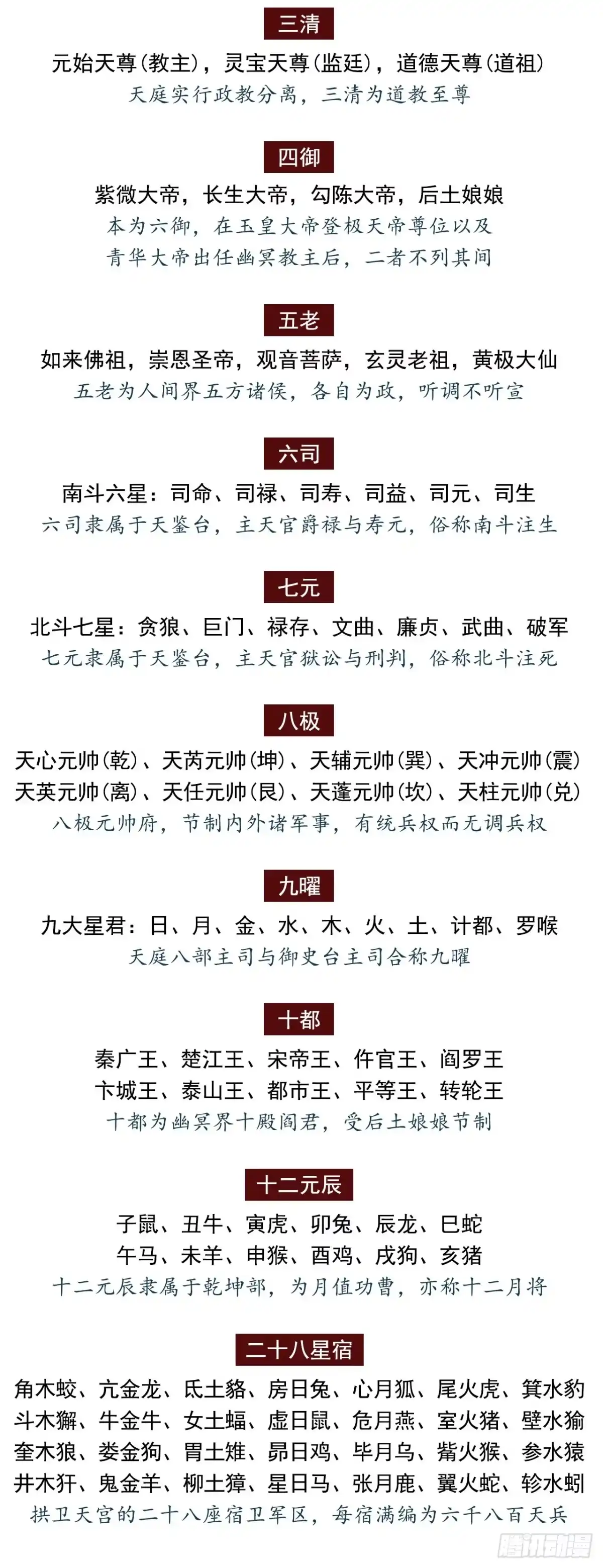 《三界志·神魔录》火光之下（中） 第20页