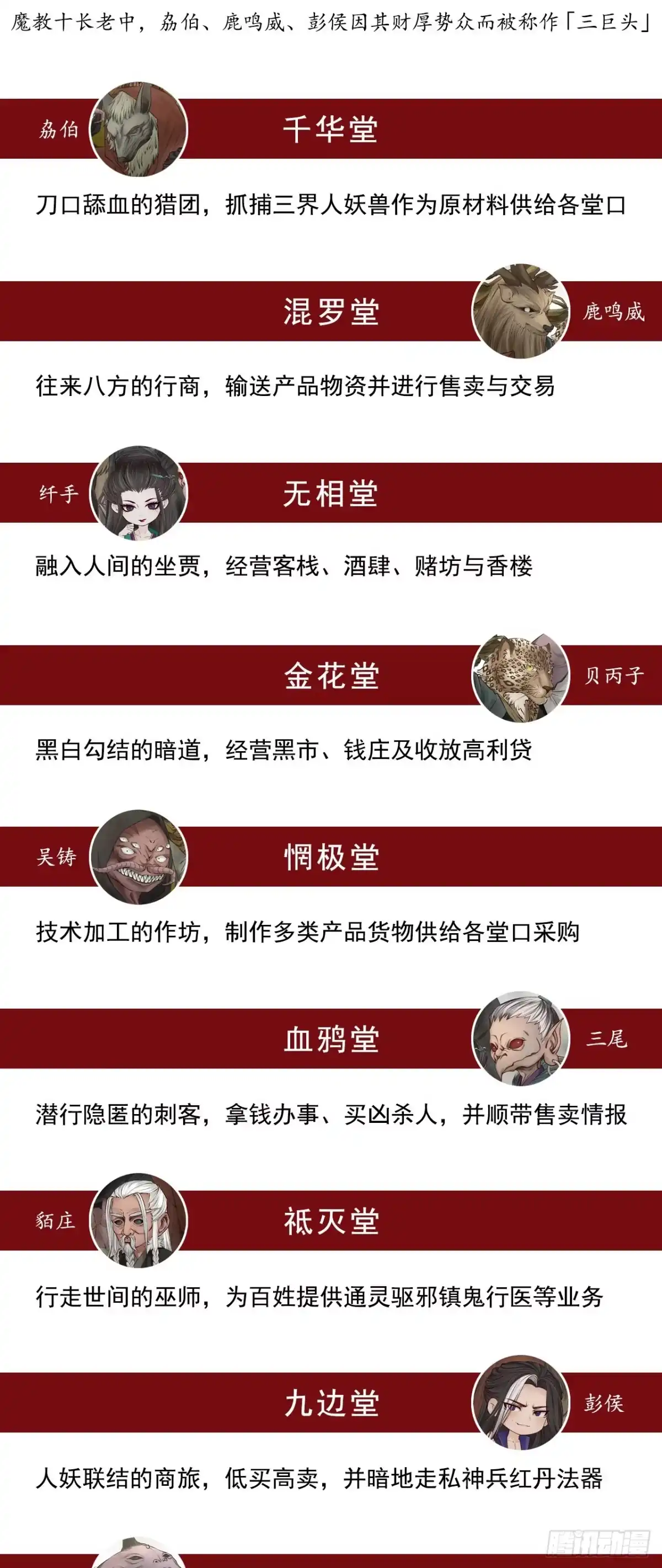 《三界志·神魔录》神魔教（下） 第25页