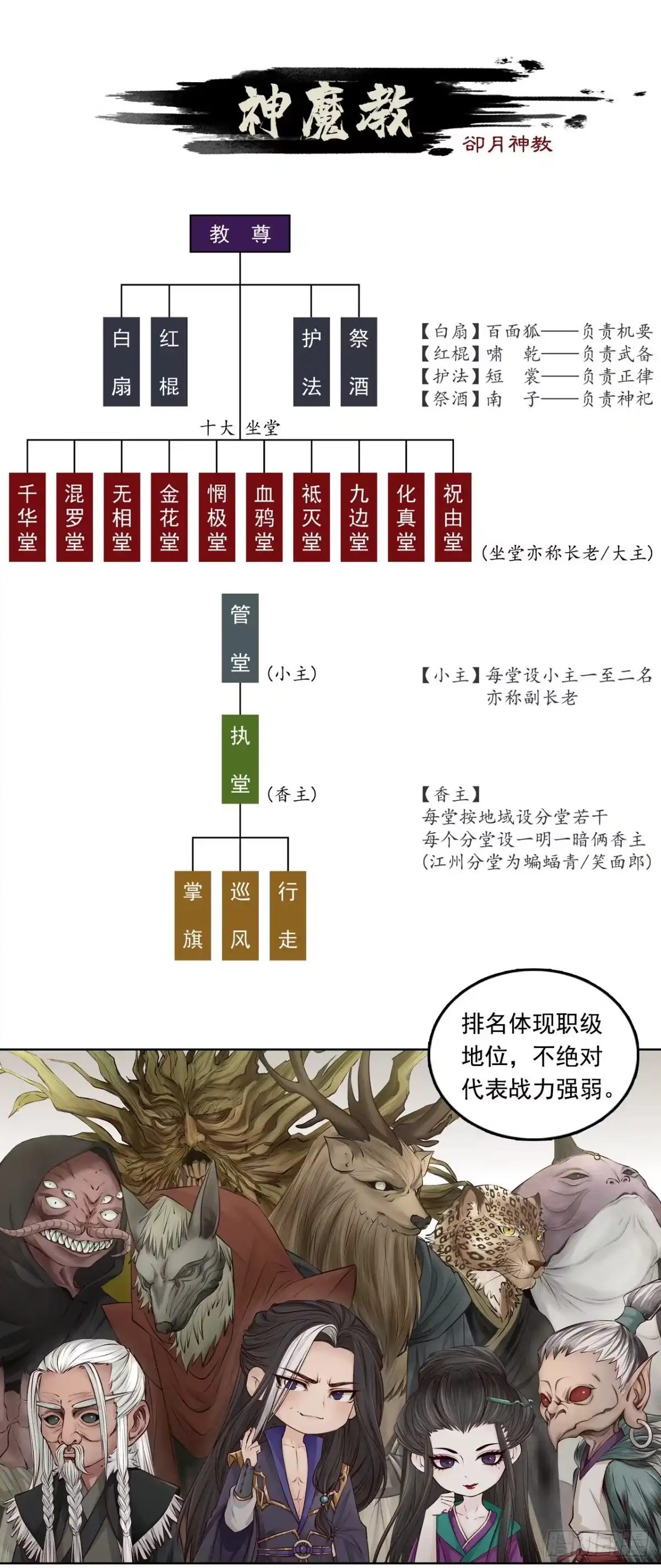 《三界志·神魔录》神魔教（下） 第28页