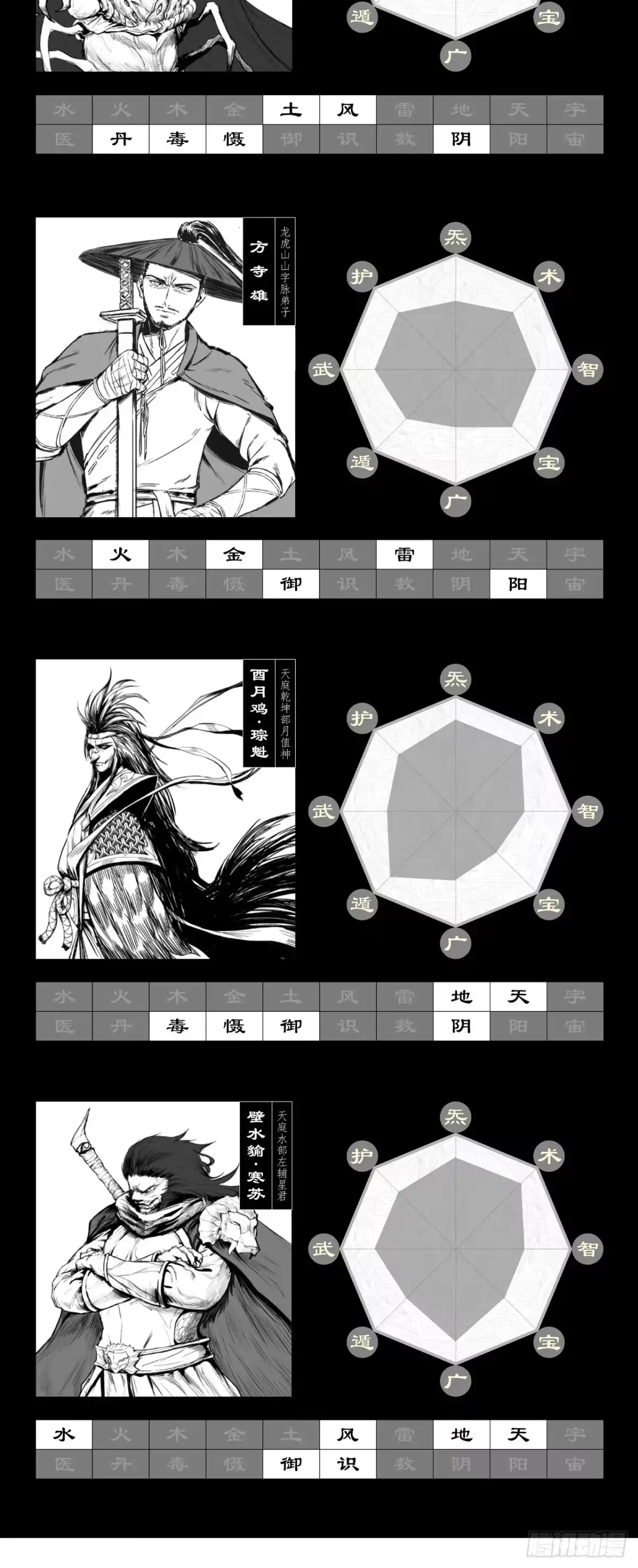 《三界志·神魔录》彭侯 第35页