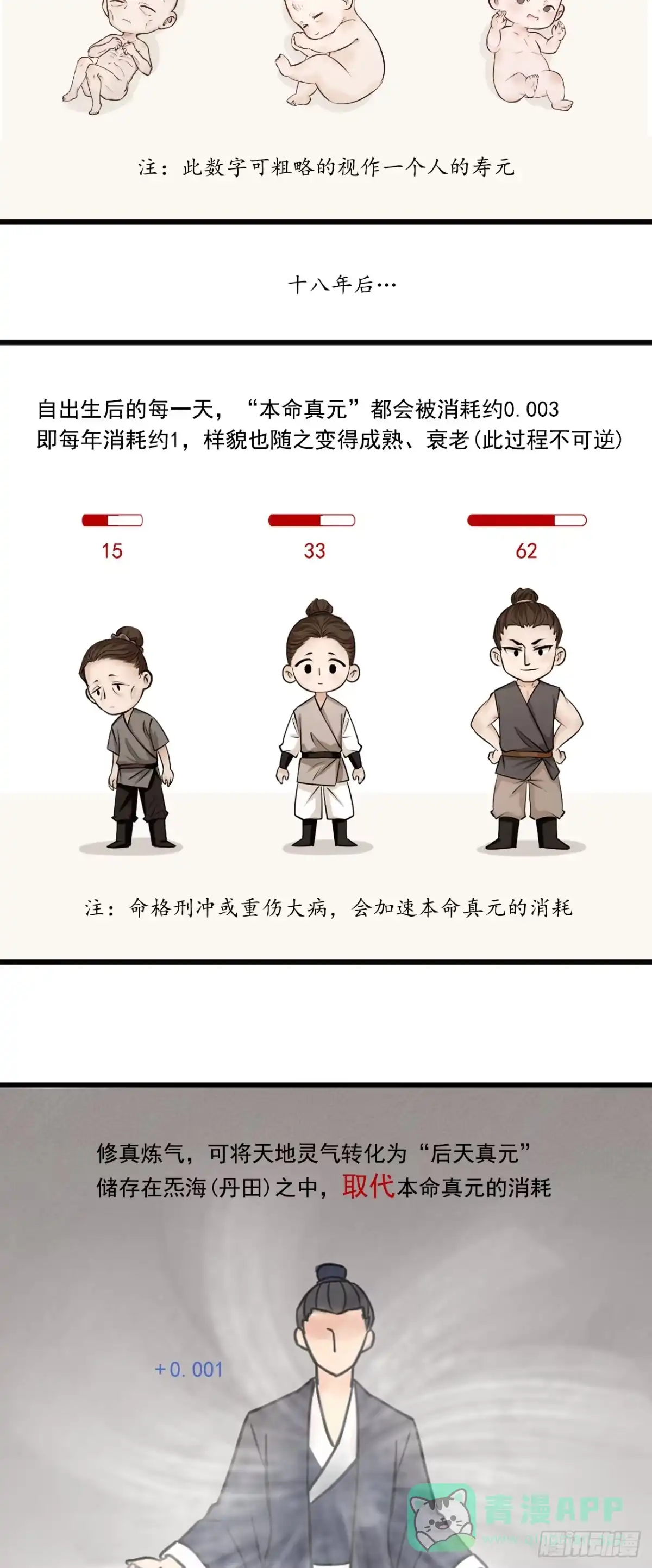 《三界志·神魔录》宁丸 第41页