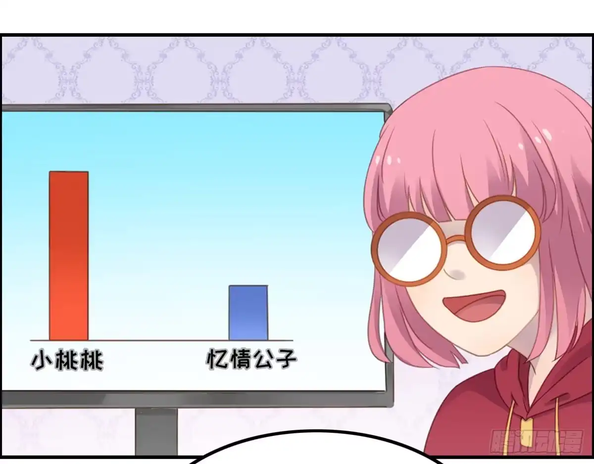 《上吧！女主播》全民cos小桃桃 第42页