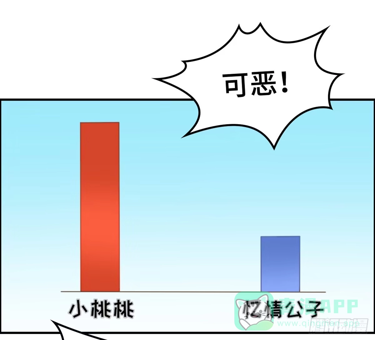 《上吧！女主播》全民cos小桃桃 第31页