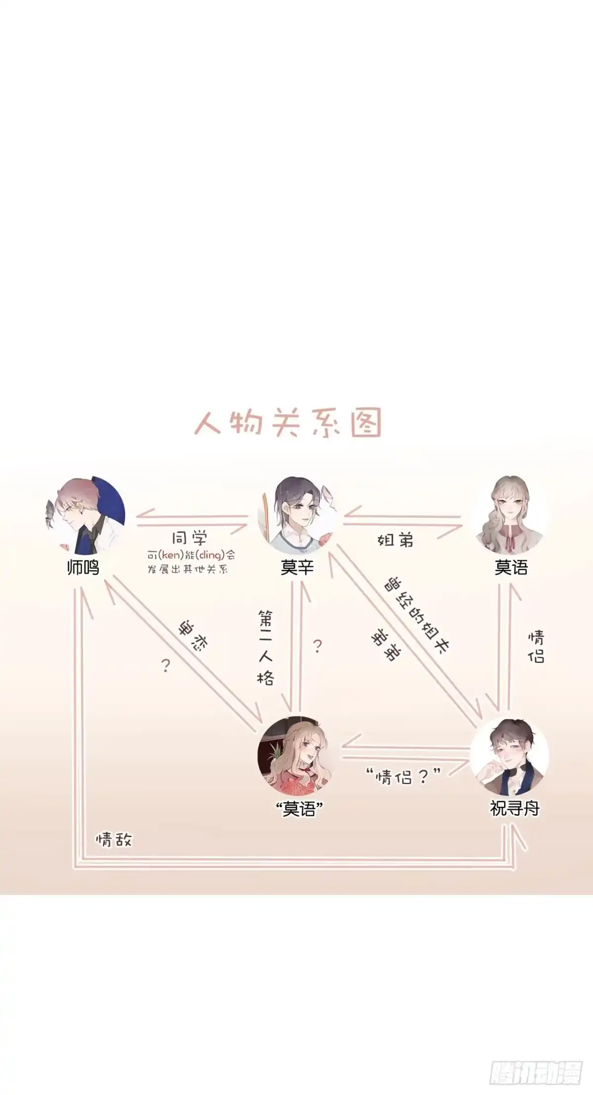 《少年的裙摆》约会啦！！！！ 第53页