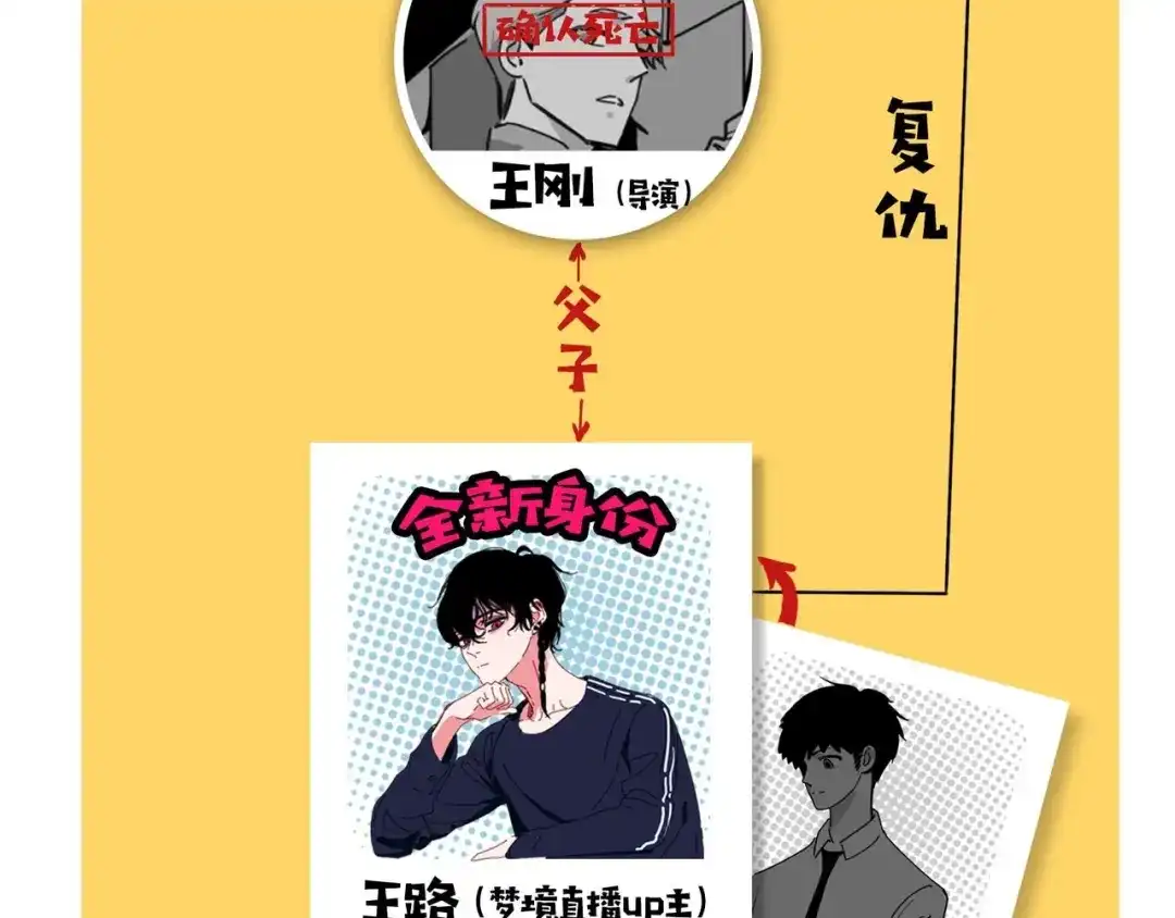 《摄梦》第12话 古怪梦域 第127页