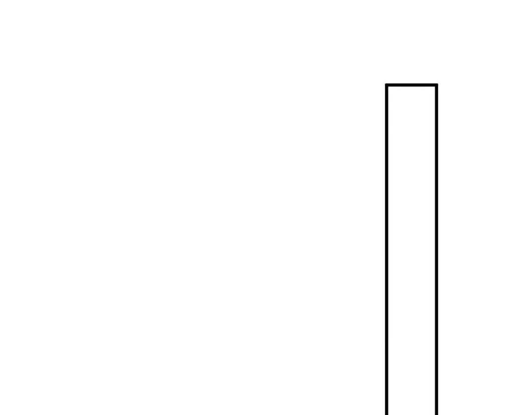 神级透视 第121话 宣示主权 第1页