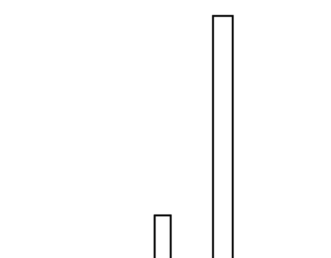 神级透视 第245话 股神救场 第19页