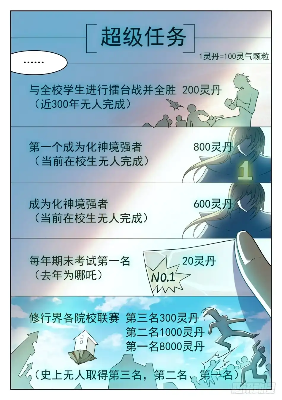 《神仙技术学院》98 欠债还债 第9页
