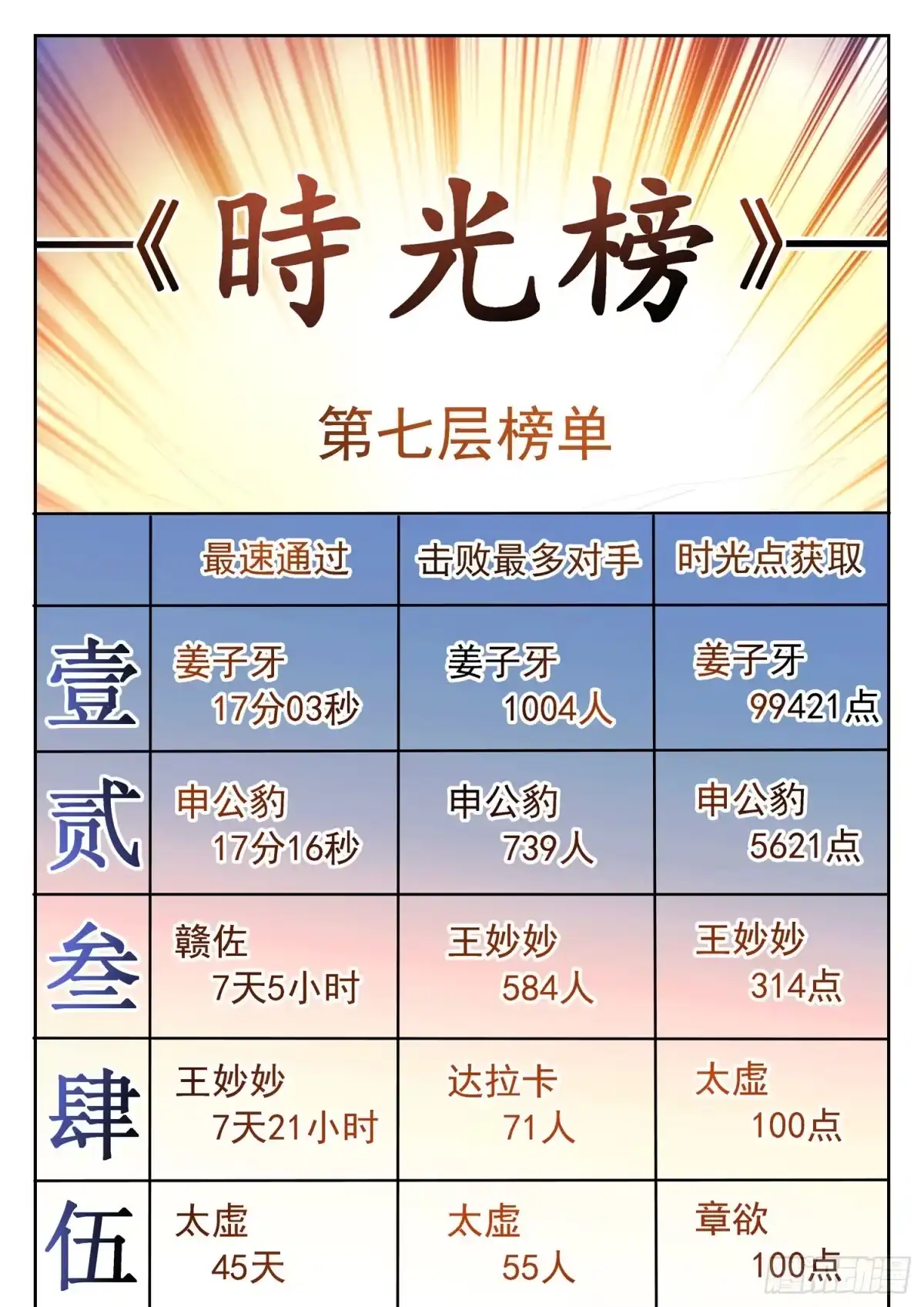 《神仙技术学院》286 守护 第2页