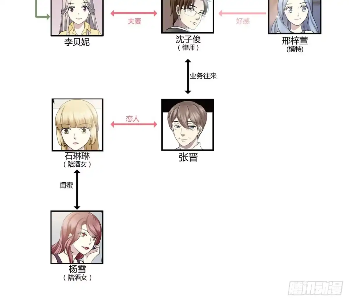 时空恋人 再次见面？ 第59页