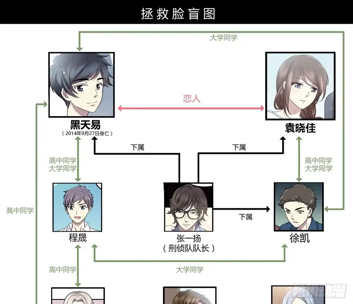 时空恋人 线索 第57页