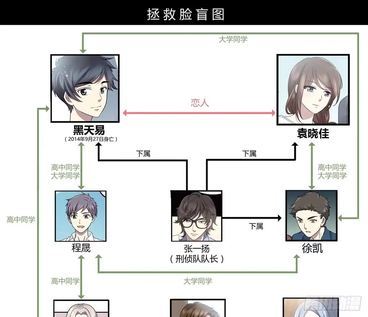 时空恋人 命中注定 第72页
