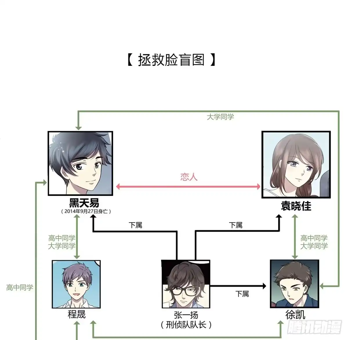 时空恋人 监视 第70页
