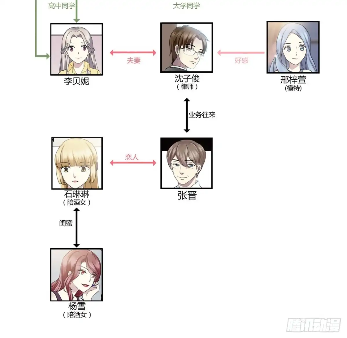 时空恋人 我们会见面的 第65页