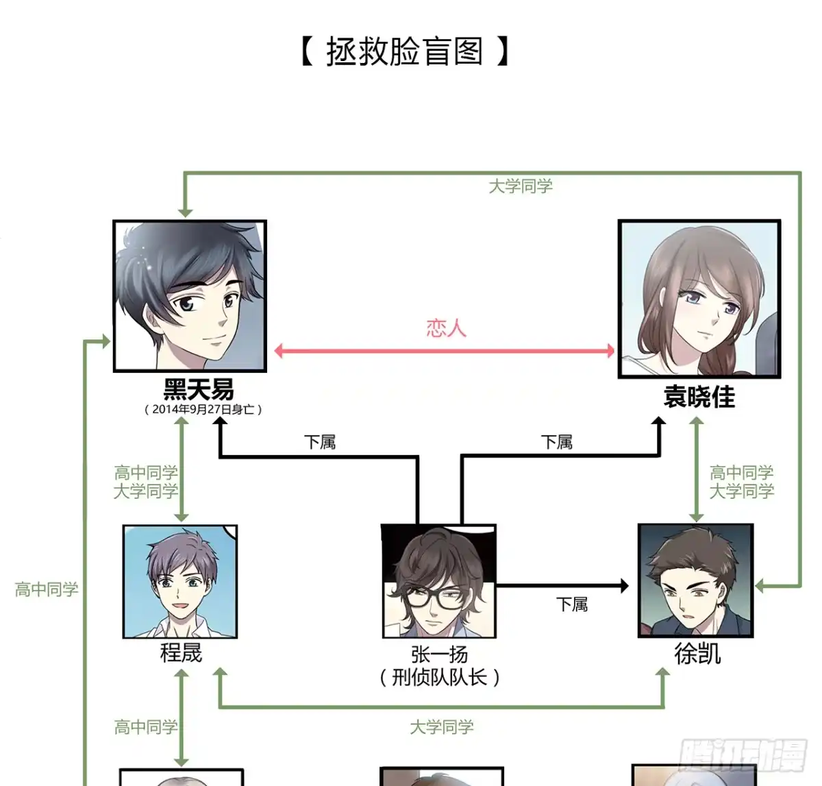 时空恋人 未知号码？ 第65页