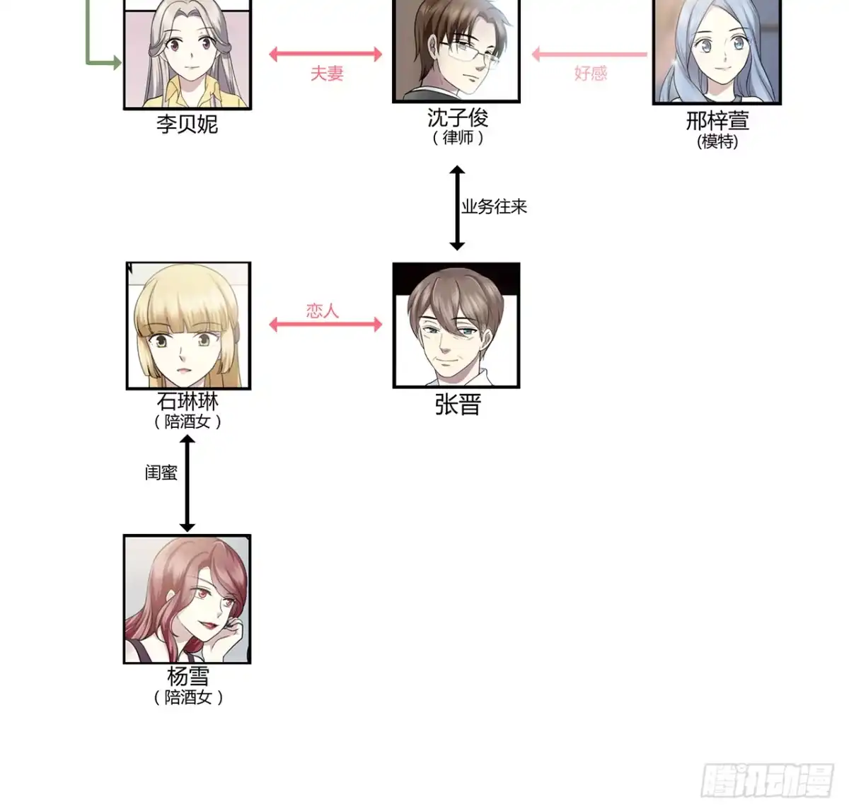 时空恋人 未知号码？ 第66页