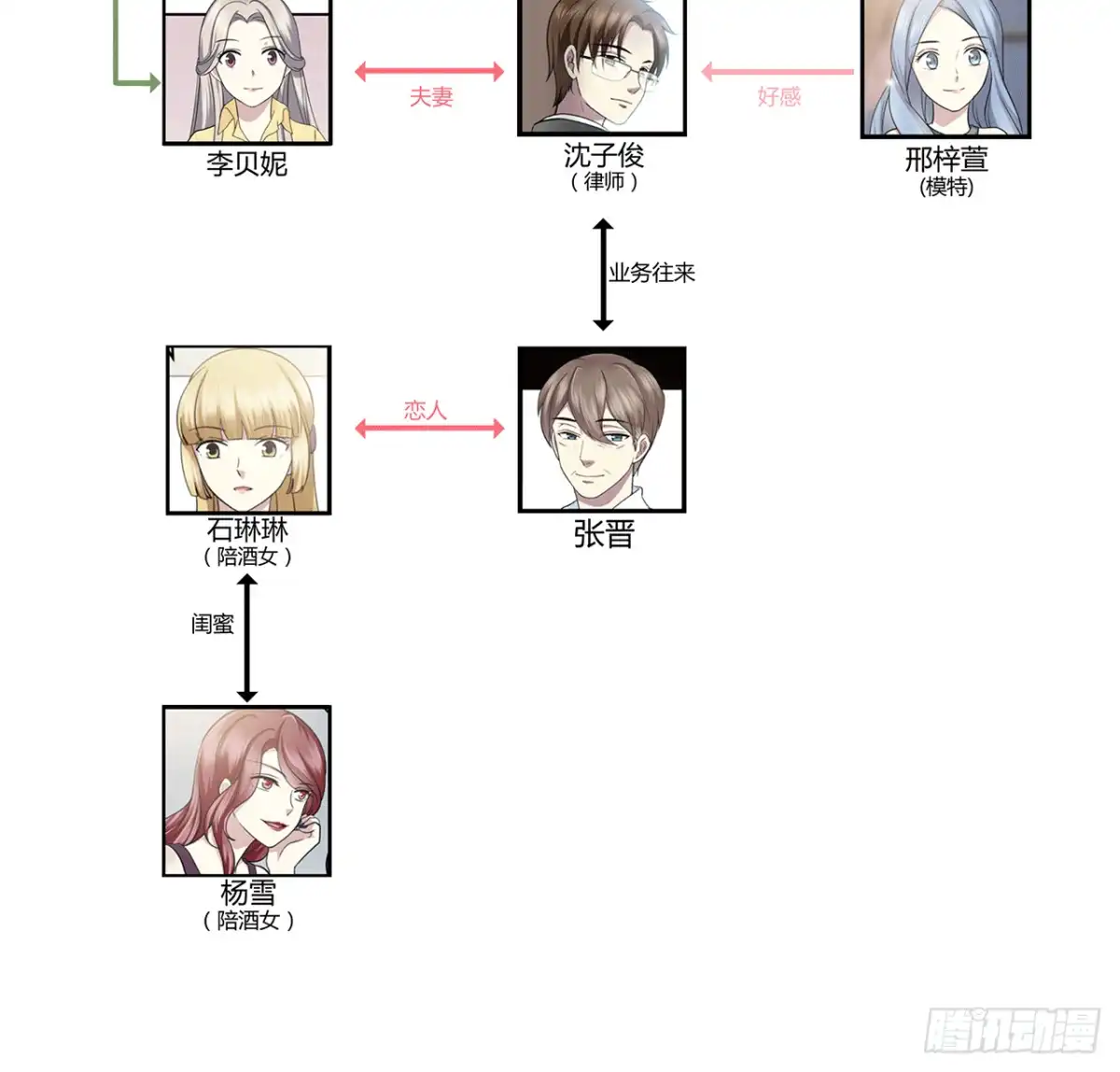 时空恋人 给你的信 第72页
