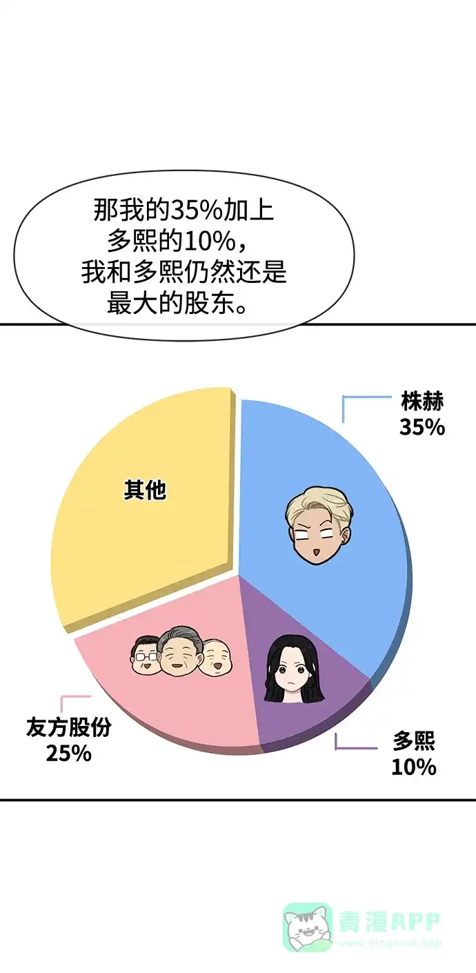 《时尚翘臀男》[第79话] 时尚大股东 第62页