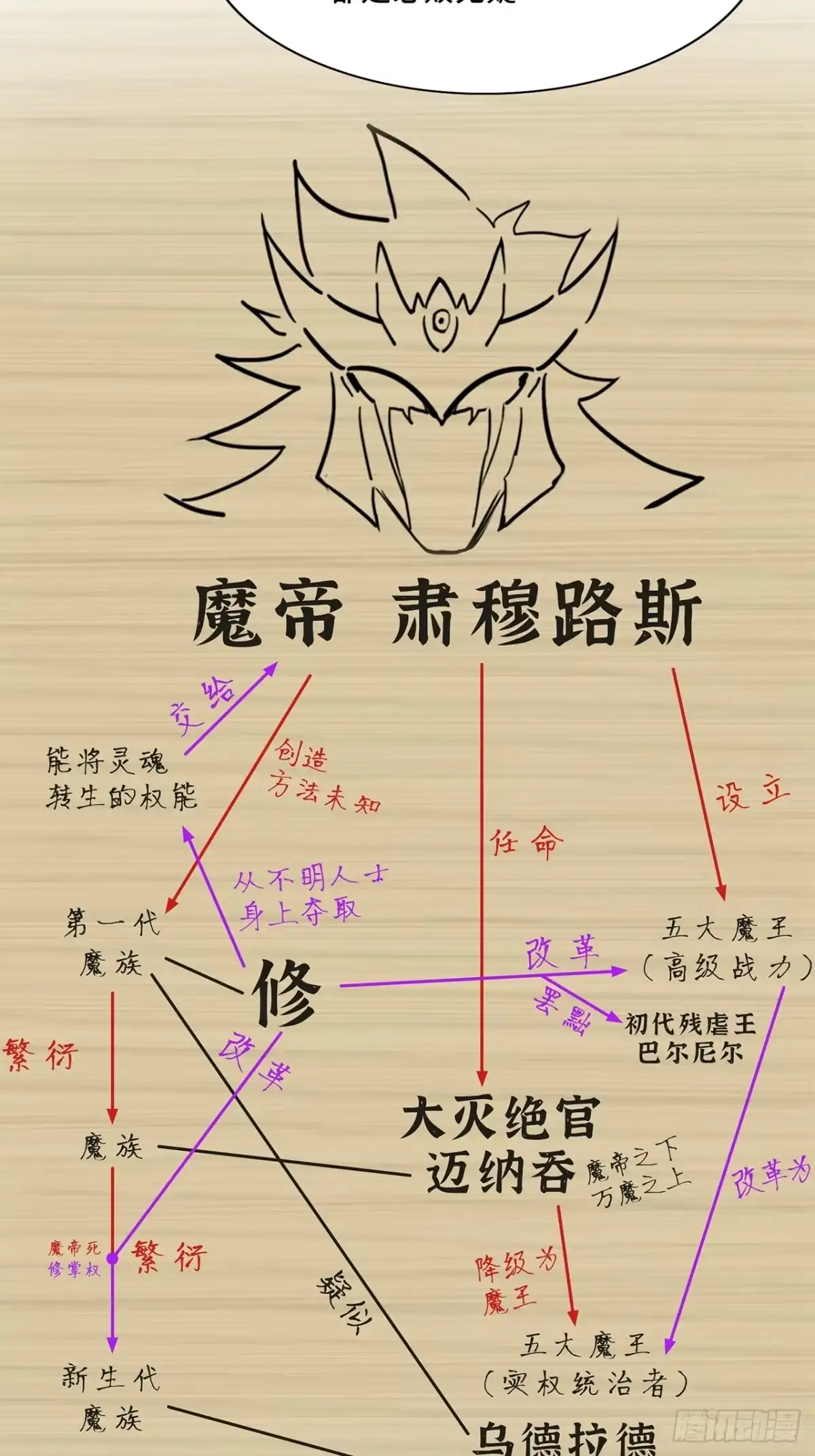 尸山血海 15话：落泪之日 第23页