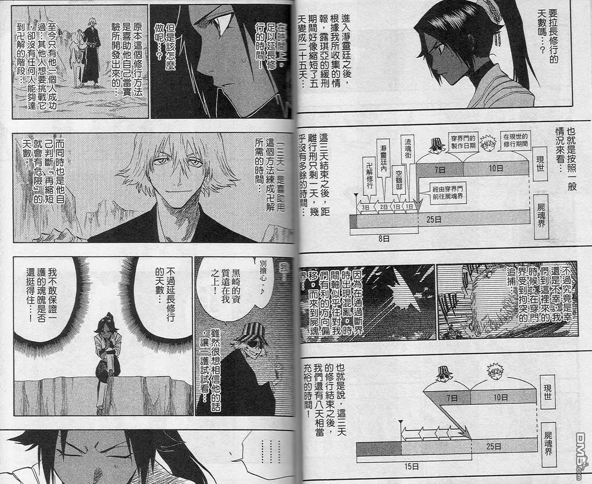 《死神》第16卷 第30页