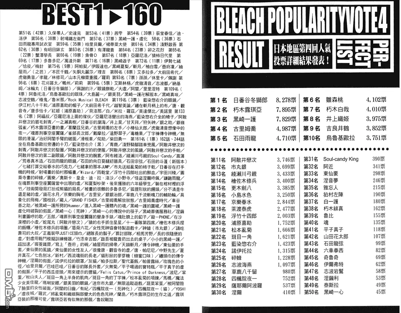 《死神》第36卷 第101页