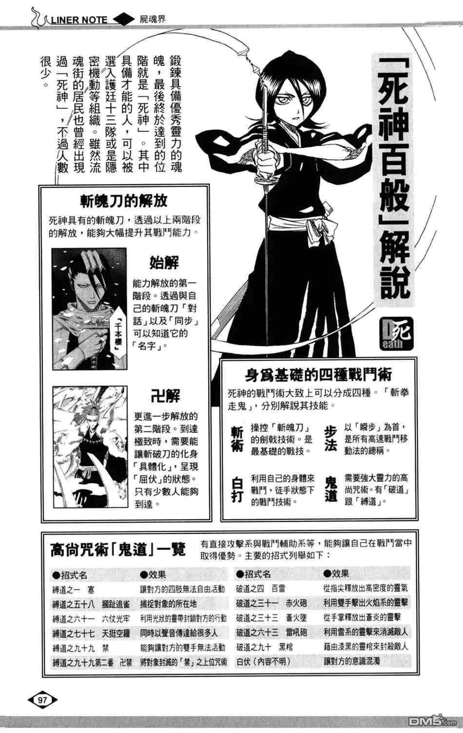 《死神》设定集00 第28页