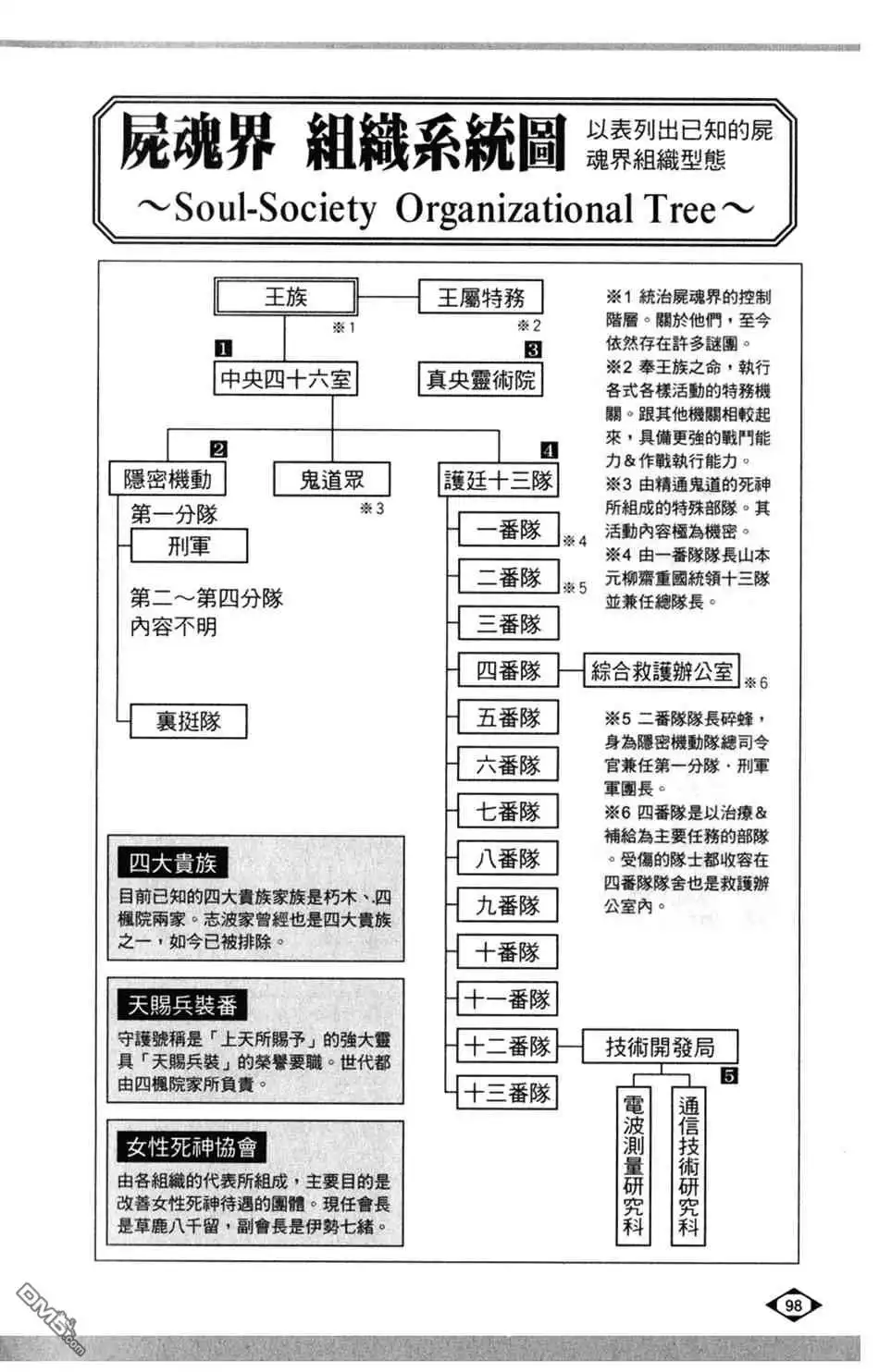 《死神》设定集00 第29页