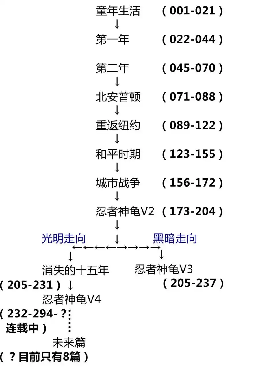 《唐那泰罗：大脑窃贼》第2话 第32页
