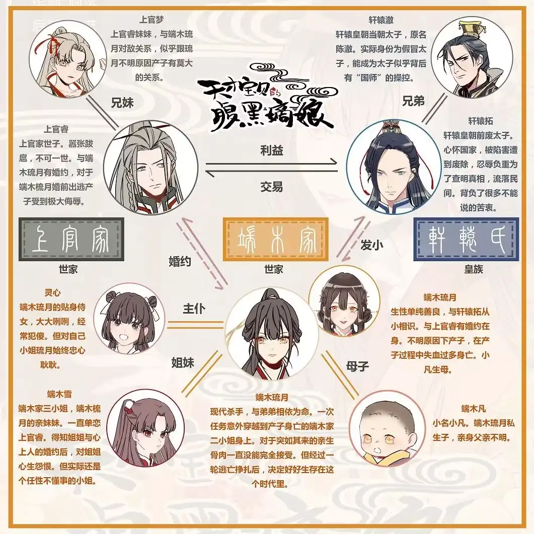 《天才宝贝的腹黑嫡娘》第27话 上官梦 第10页