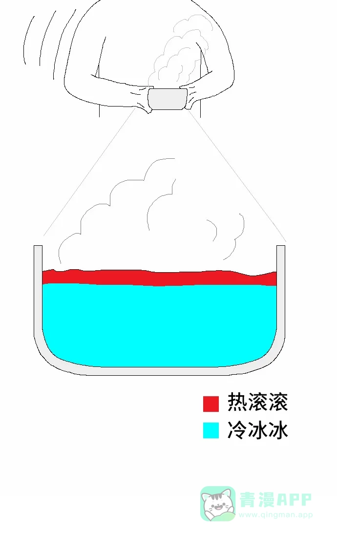 《同感.jpg》[第11话] 用微波炉时的同感.jpg 第15页