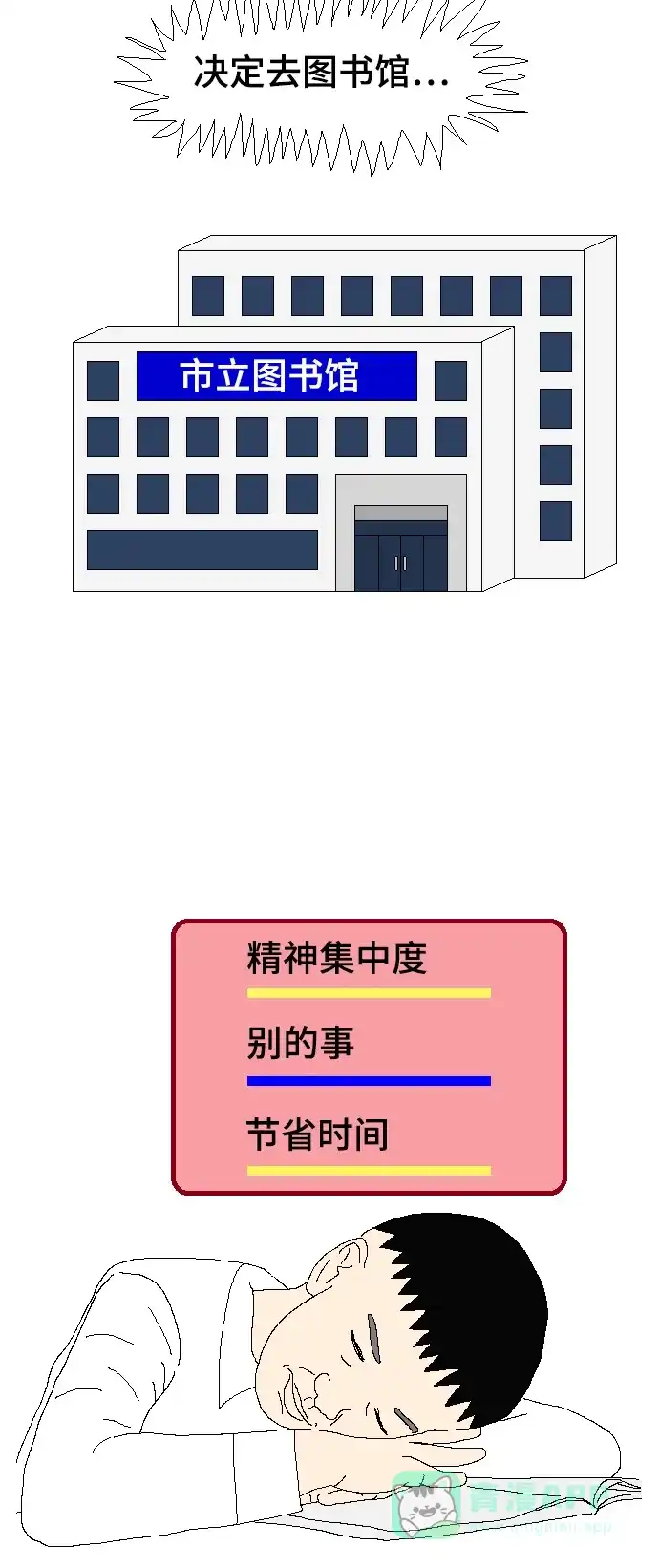 《同感.jpg》[第56话] 没有备考时的同感.jpg 第5页