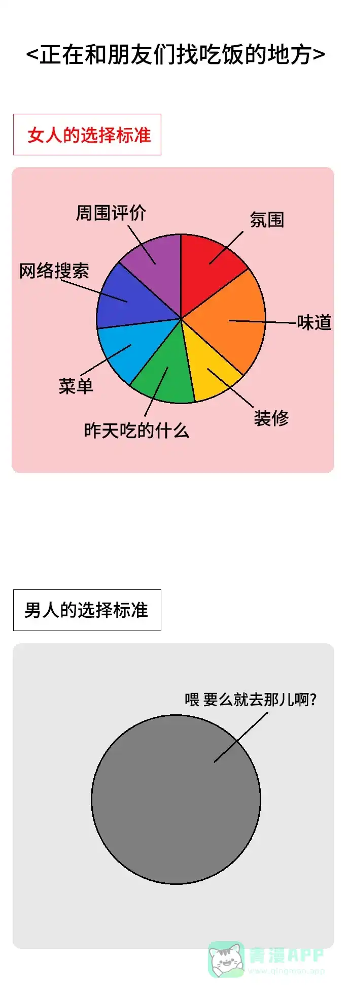 《同感.jpg》[第88话] 男女有别的同感.jpg 第7页