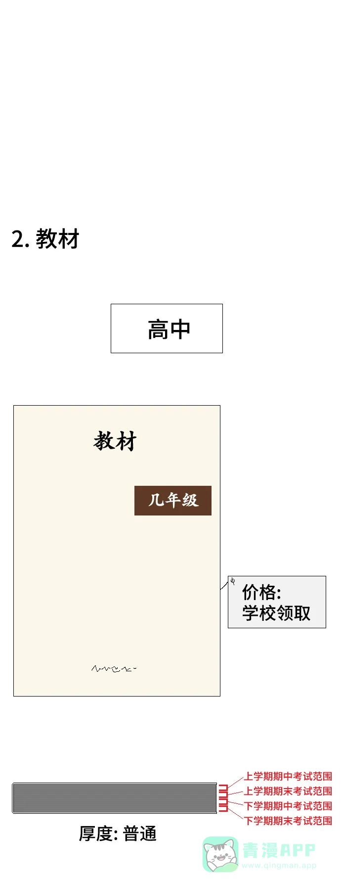 《同感.jpg》[第93话] 高中和大学之别的同感.jpg 第5页
