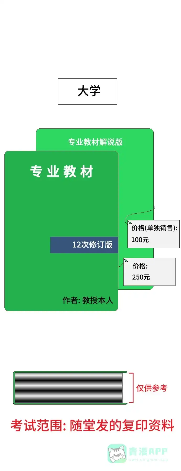 《同感.jpg》[第93话] 高中和大学之别的同感.jpg 第6页