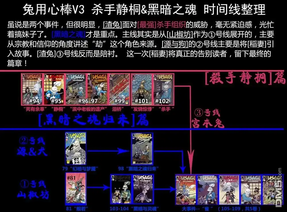 《兔用心棒V3》第101话 第29页