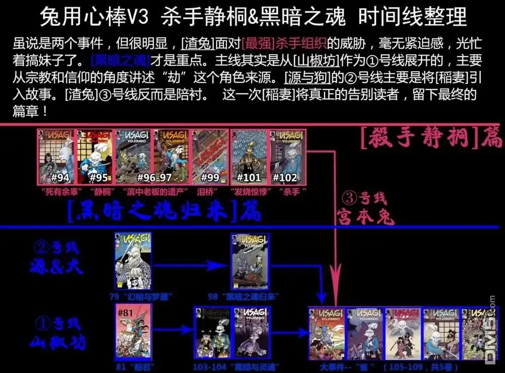 《兔用心棒V3》第104话 第30页