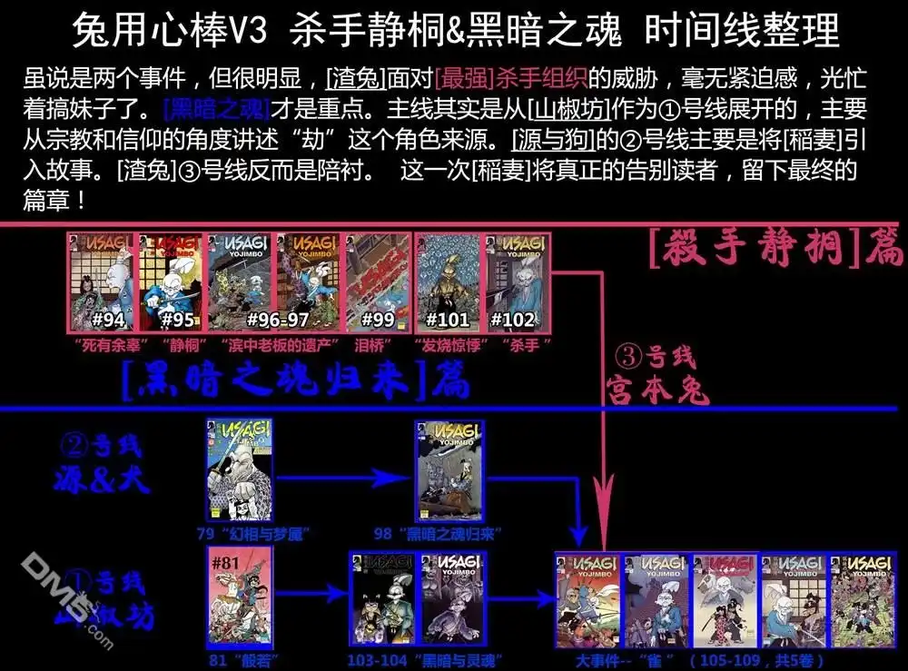 《兔用心棒V3》第106话 第30页