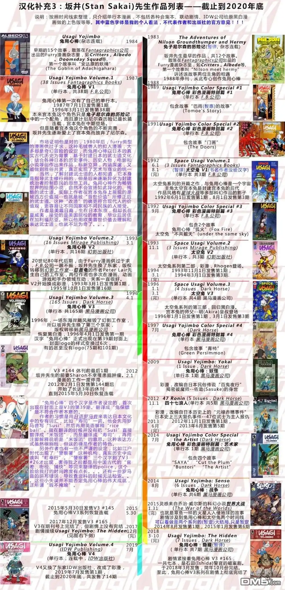 《兔用心棒V3》第106话 第32页