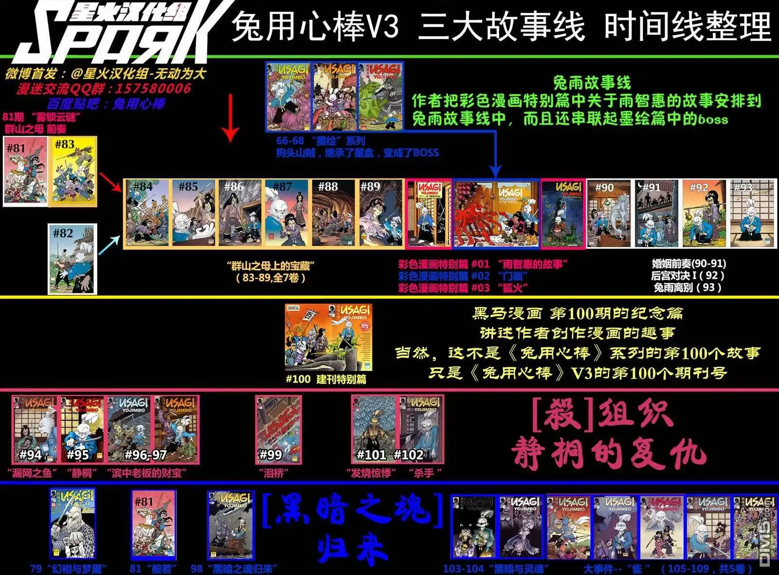《兔用心棒V3》资料集 第218页
