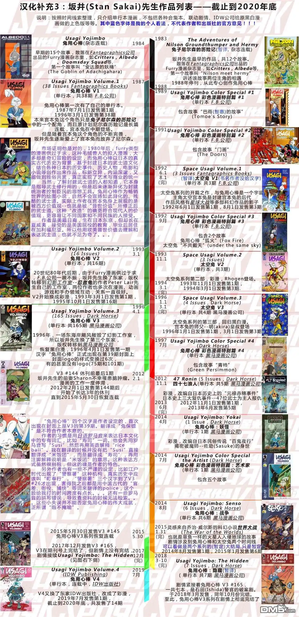 《兔用心棒V3》资料集 第211页