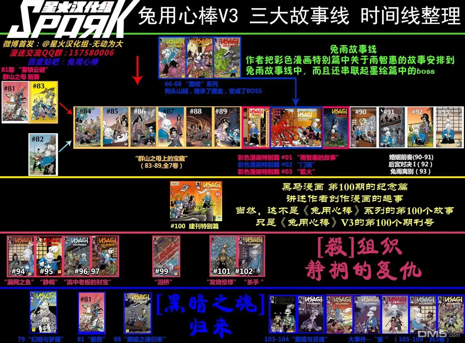 《兔用心棒V3》第93话 第31页
