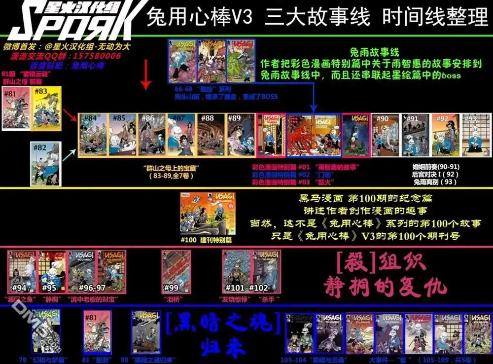 《兔用心棒V3》第96话 第30页